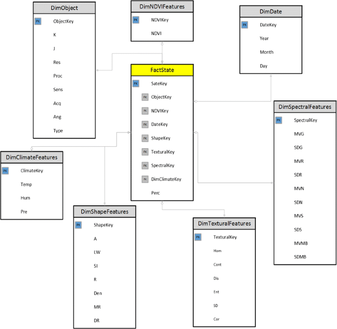 A novel decision support system for the interpretation of remote