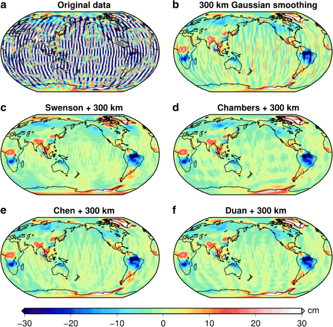 Gramat A Comprehensive Matlab Toolbox For Estimating Global Mass Variations From Grace Satellite Data Springerlink