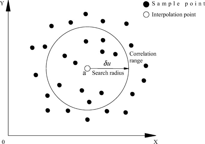 Improved Inverse Distance Weighting Method Application Considering Spatial Autocorrelation In 3d Geological Modeling Springerlink