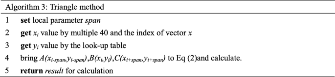 figure c