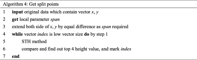 figure d