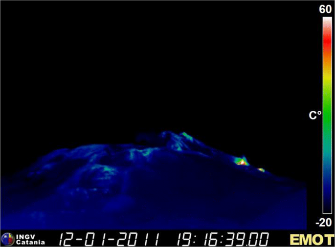mt etna case study figure 1