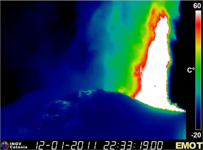 mt etna case study figure 2