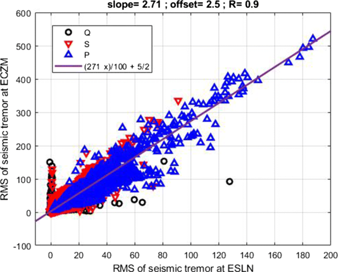mt etna case study figure 4