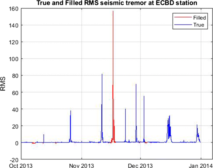 mt etna case study figure 5