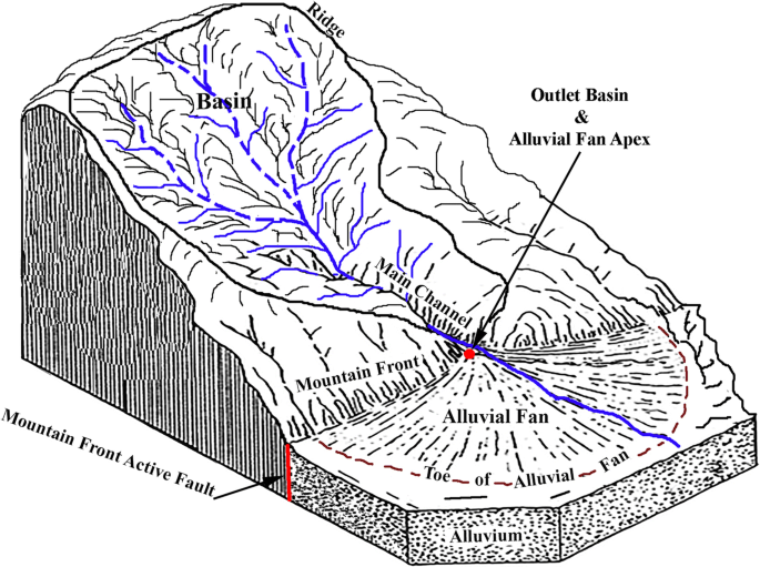 Semi-automated method for the mapping of alluvial fans from DEM |  SpringerLink