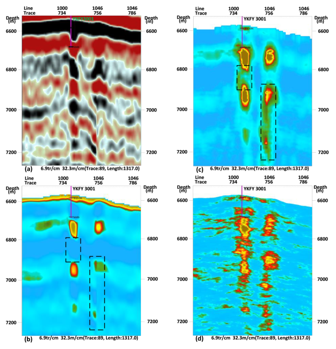 Heterogeneous Reservoir Prediction Of Ultra Deep Strike Slip Fault Damaged Zone Constrained With Local Seismic Anomaly Data Springerlink