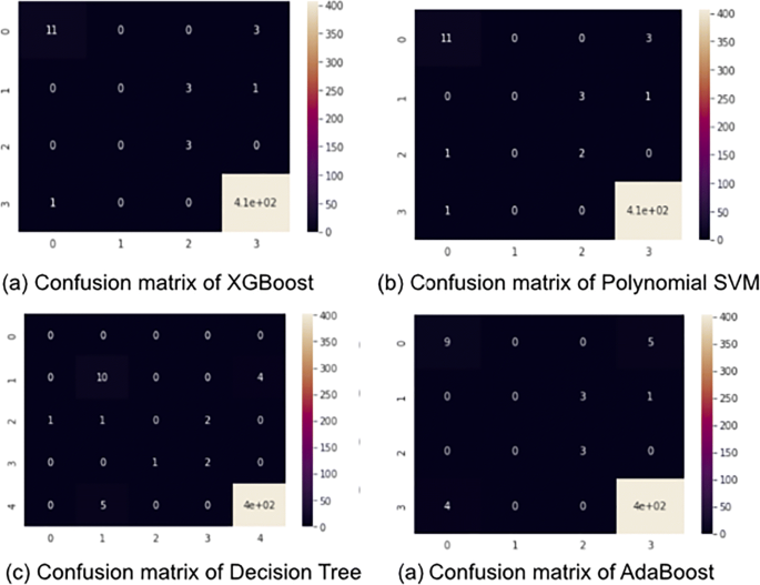 figure 17