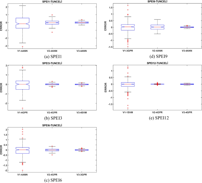 figure 23