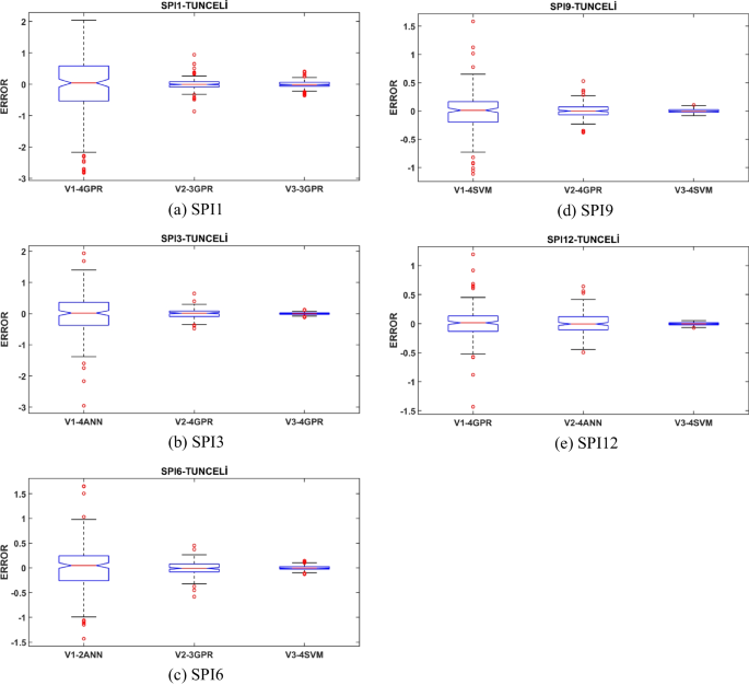 figure 25