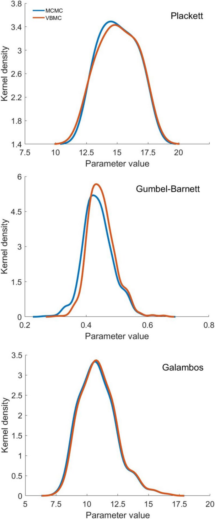 Bivariate drought risk assessment under uncertainty using variational ...