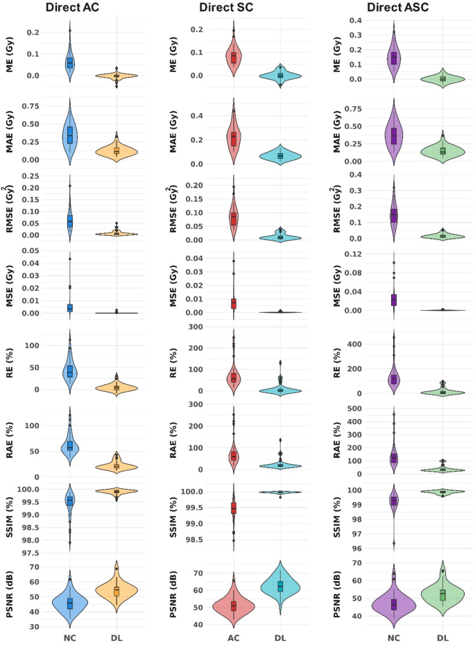 Deep learning-guided attenuation and scatter correction of 99mTc-MAA ...