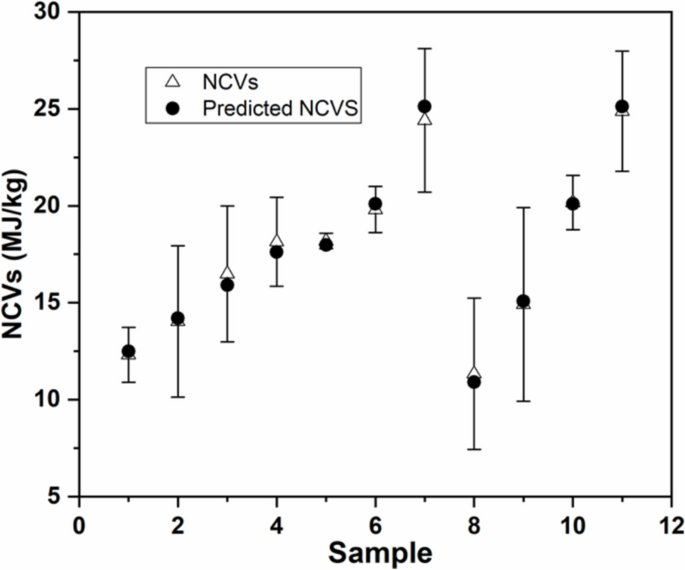 Ncv Sample Microwave-Assisted Preparation of Solid Recovered Fuel from Food Waste ...