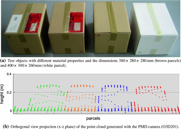 figure 15