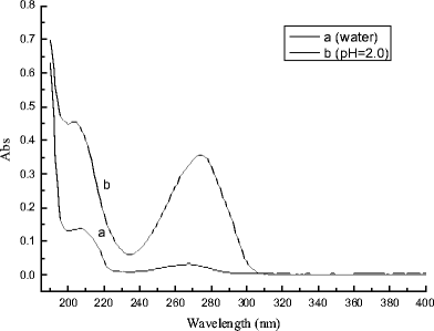 Detaillierte Anleitung,Hergestellt in den 6-Benzylaminopurine 12g 99% W 