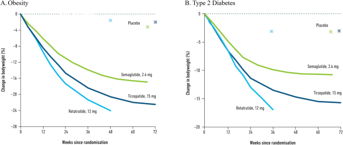 how to track protein intake on semaglutide Easiest Way to Track Protein on GLP-1 Medications – Bolt Pharmacy
