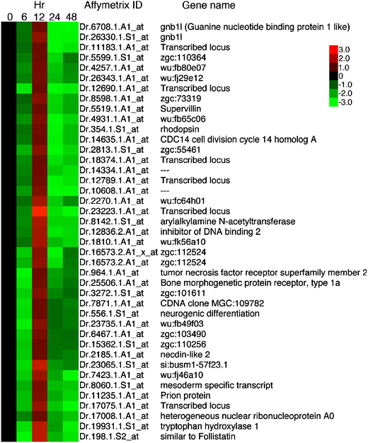 figure 14