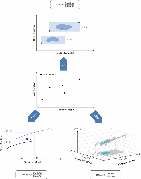 figure 21