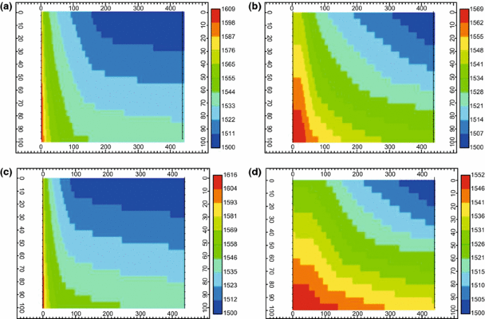 figure 15