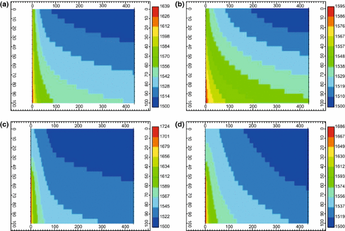 figure 21