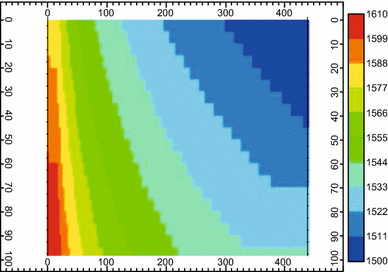 figure 48