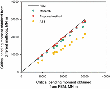 figure 19