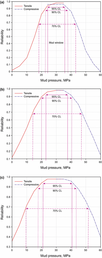 figure 25