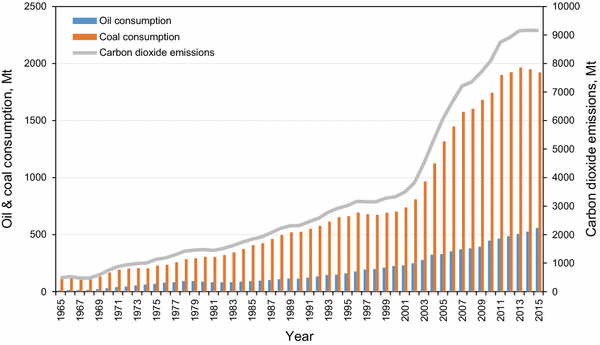 Factors Affecting The Pilot Trading Market Of Carbon Emissions In China Springerlink
