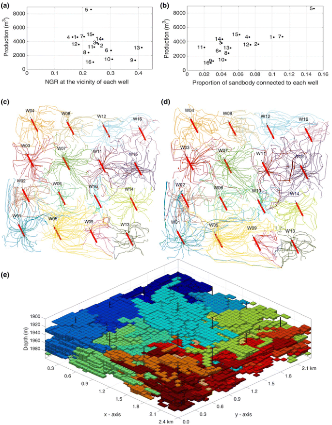 figure 17