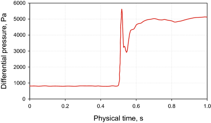 figure 16