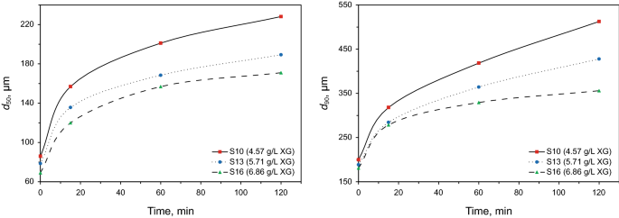 Insight Into Selection Of Appropriate Formulation For Colloidal Gas Aphron Cga Based Drilling Fluids Springerlink