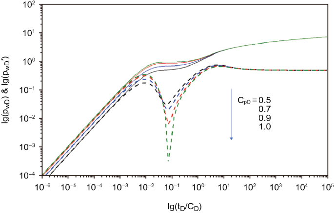 figure 16