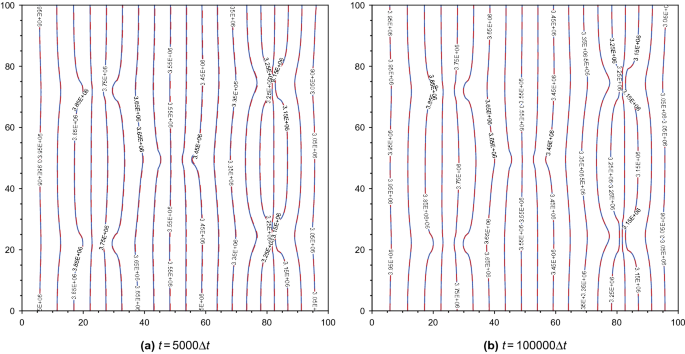 figure 8