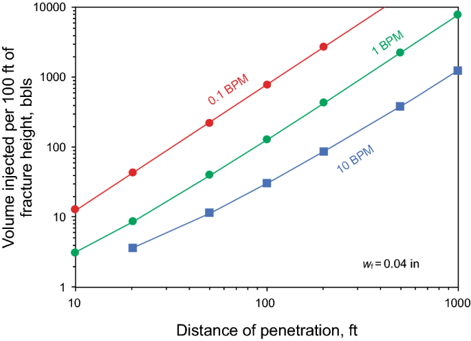 figure 23