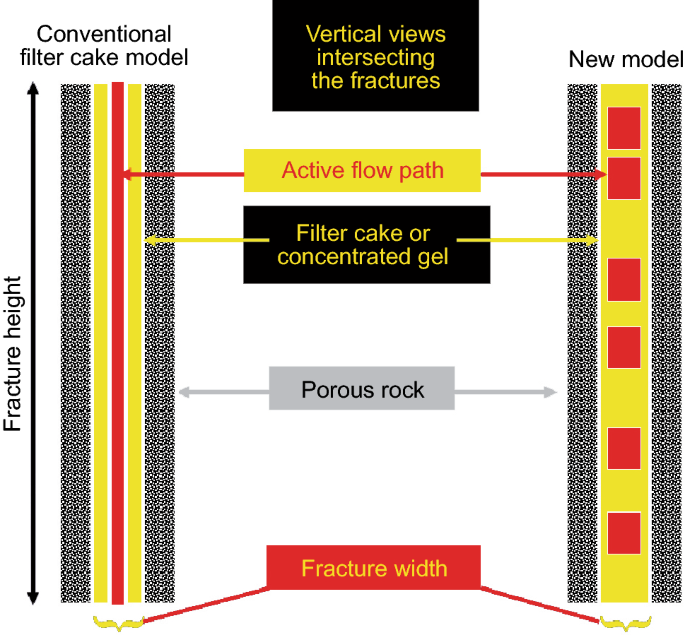 figure 24