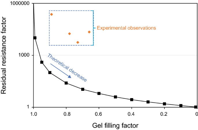 figure 26