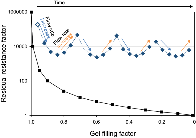 figure 27