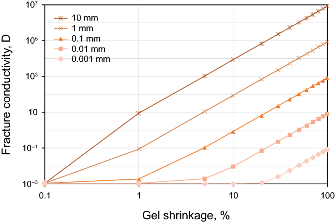 figure 29