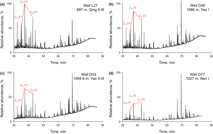 figure 19