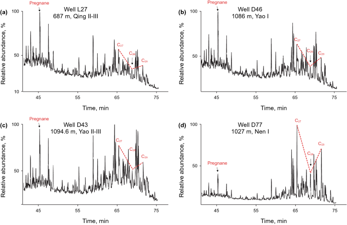 figure 20