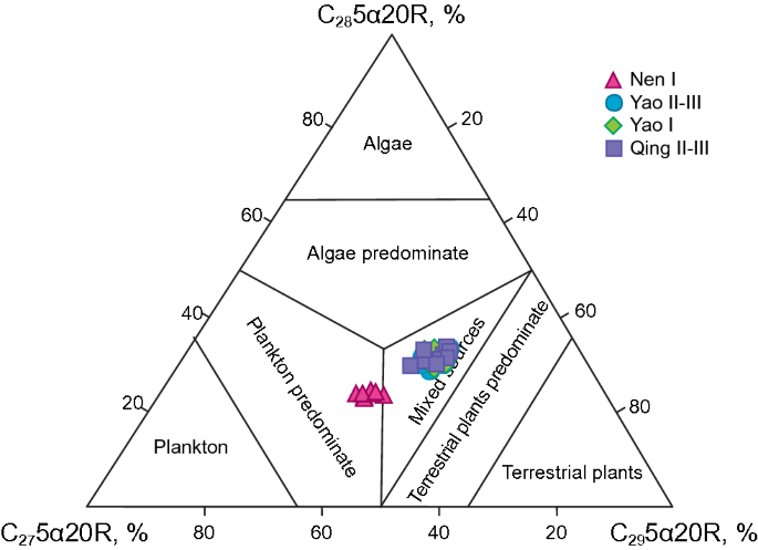 figure 21