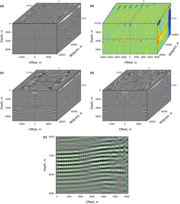 Local Events Based Fast Rtm Surface Offset Gathers Via Dip Guided Interpolation Springerlink