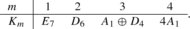 figure c