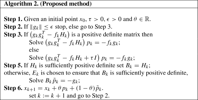 figure b