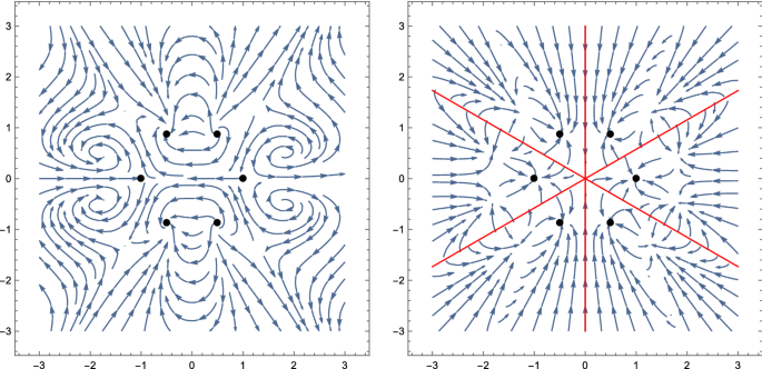 A Global Newton Type Scheme Based On A Simplified Newton Type Approach Springerlink