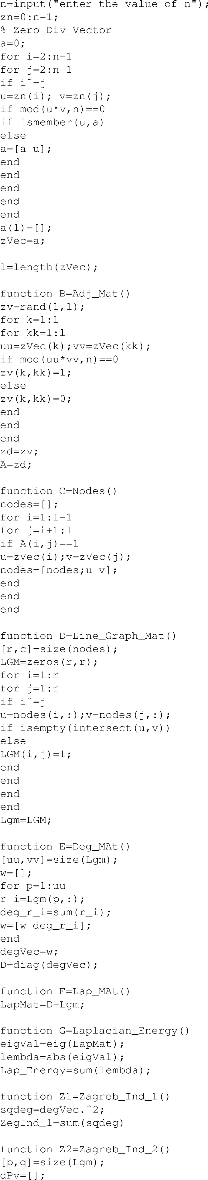 Graph Invariants Of The Line Graph Of Zero Divisor Graph Of Mathbb Z N Z N Springerlink