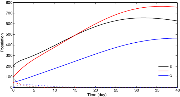 figure 16