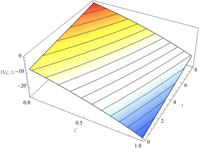 Lagrange duality and saddle point criteria for semi-infinite ...