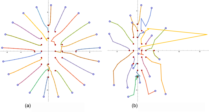 Fully computable convergence analysis of a fourth order iterative ...