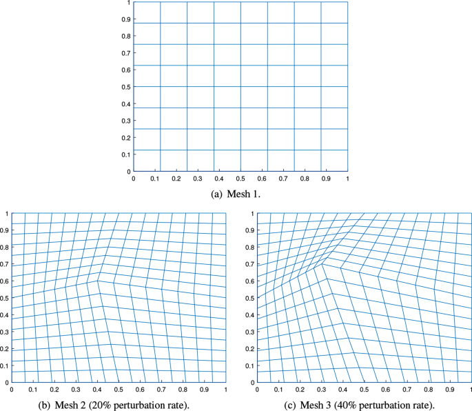 Unconditional superconvergence error estimates of a unified energy ...